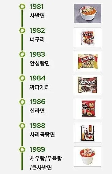 농심 80년대에
