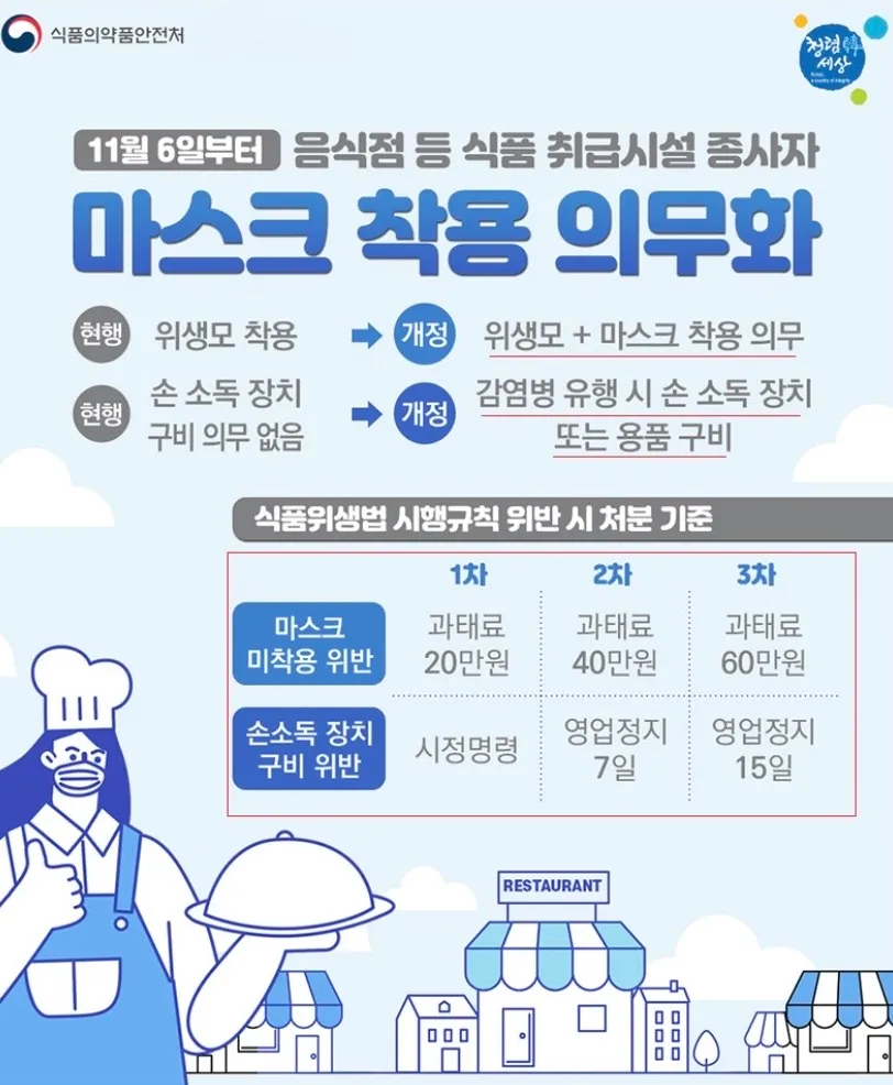 잘 지켜지지 않는 식품위생법