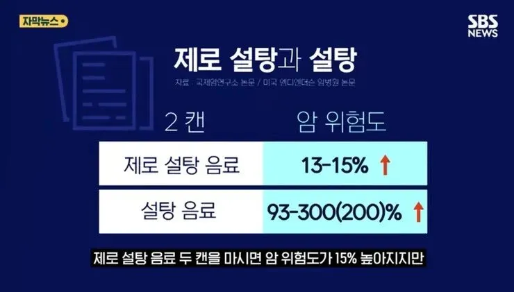 뉴스에서 알려주는 제로 음료 암 위험도
