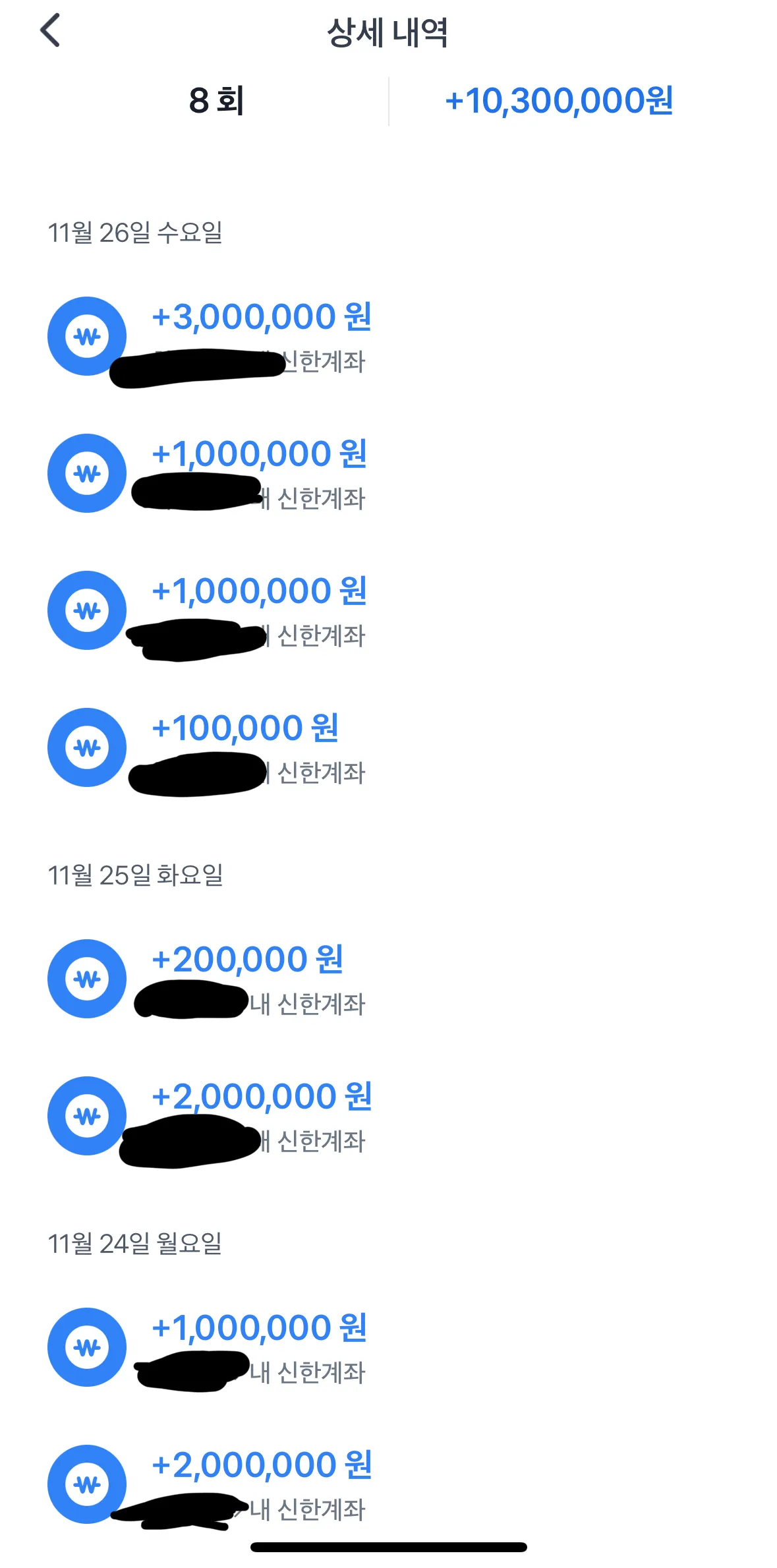 2박3일 호캉스해서 천만원 받음ㅎㅎ4