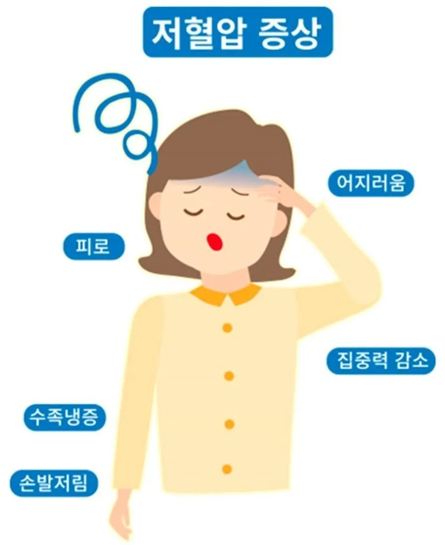 기립성 저혈압 + 빈혈있는사람 특징