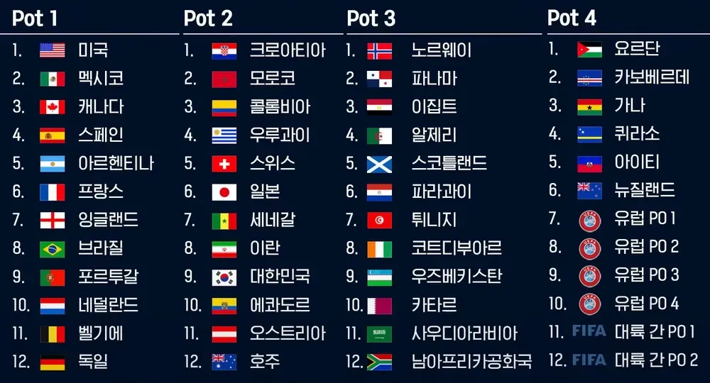  2026 월드컵 조추첨2