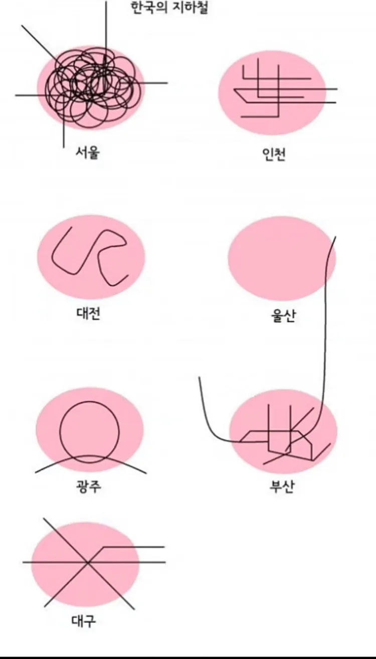 한국의 지하철
