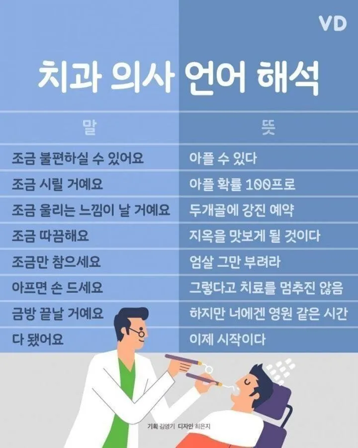 치과 의사 언어 해석