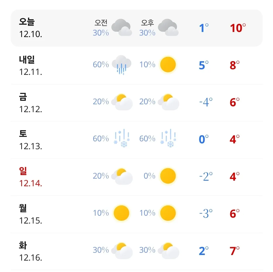 눈 댓글