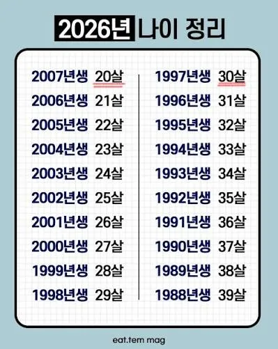 2026 나이표 보는데 신기