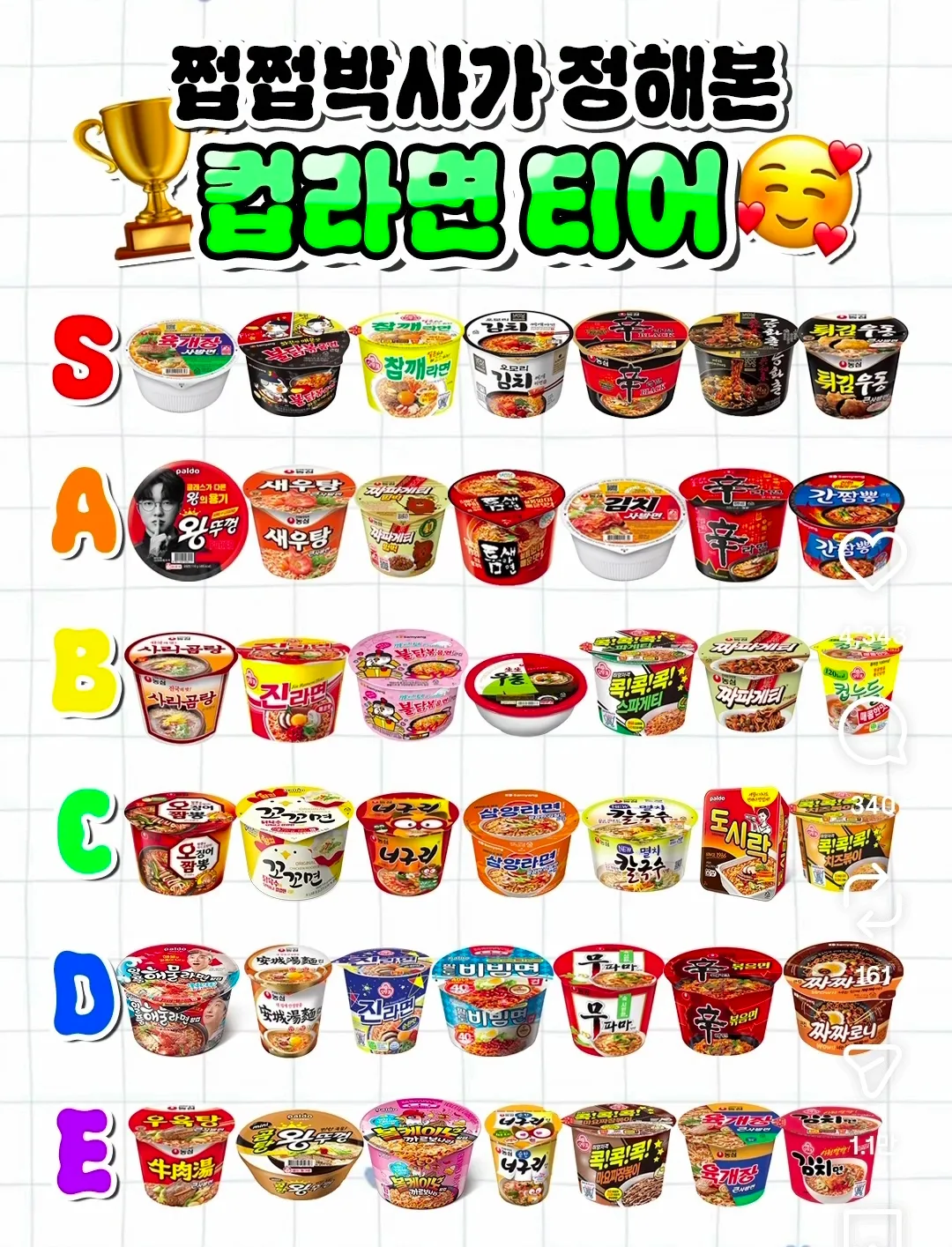 컵라면 티어
