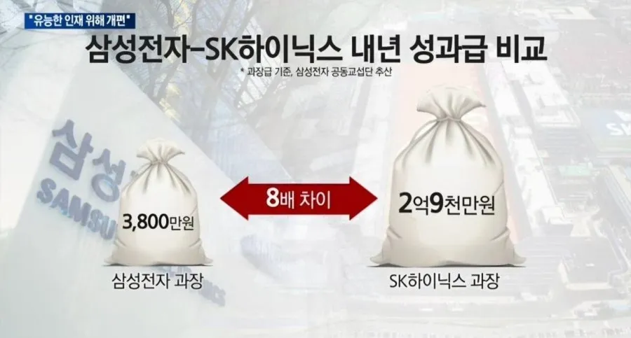  삼성전자 vs 하이닉스 내년 예상 성과급 차이
