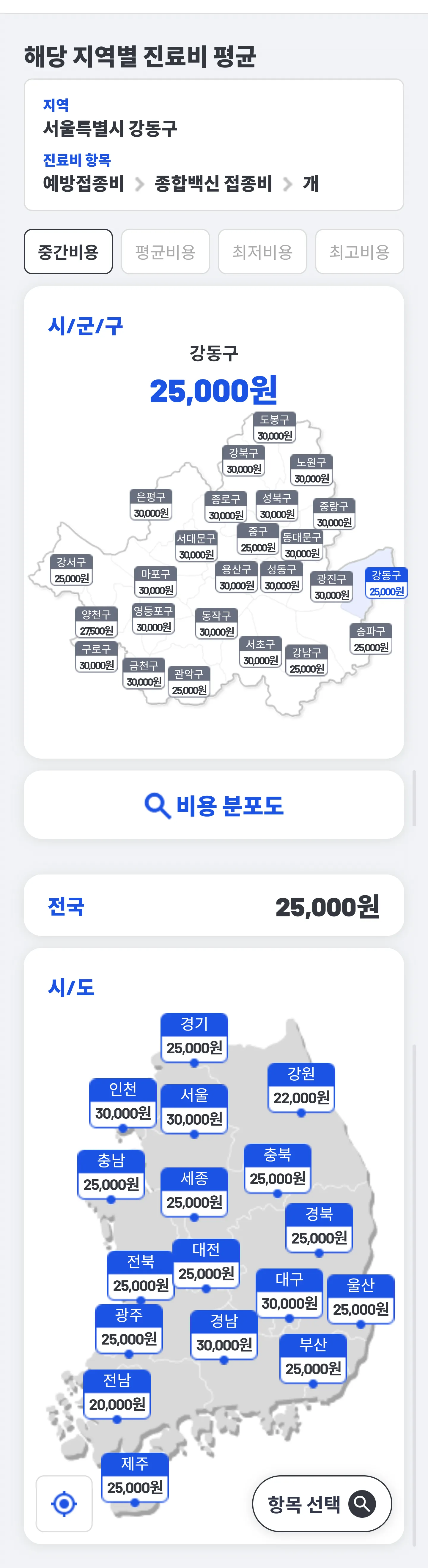 2025 전국 동물병원 진료비4