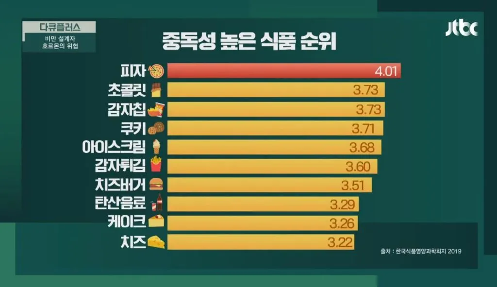  중독성 높은 음긱 순위