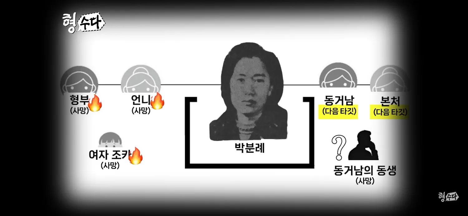 100년에 한번나오는 여성 살인자