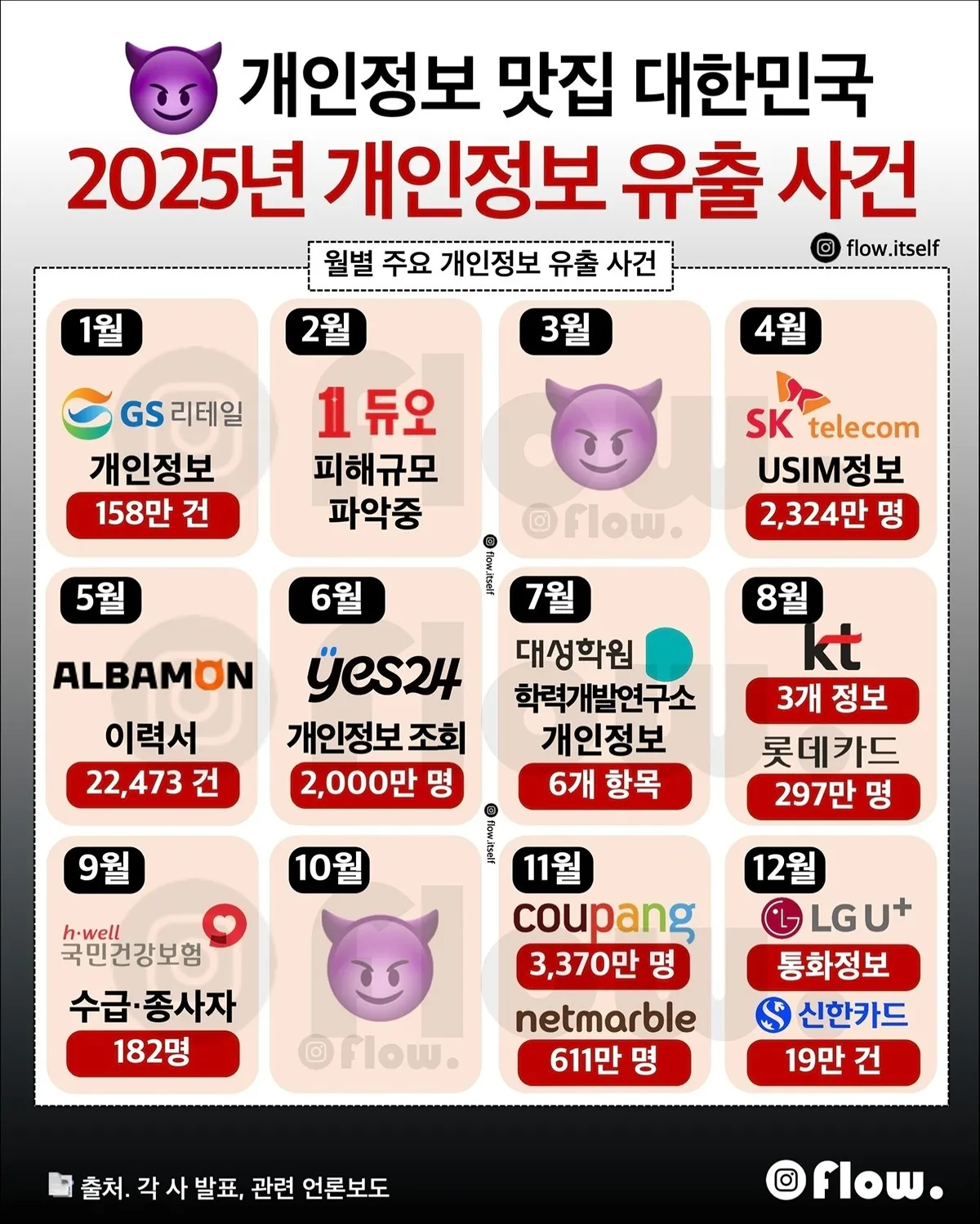  2025년 개인정보 유출 사건들