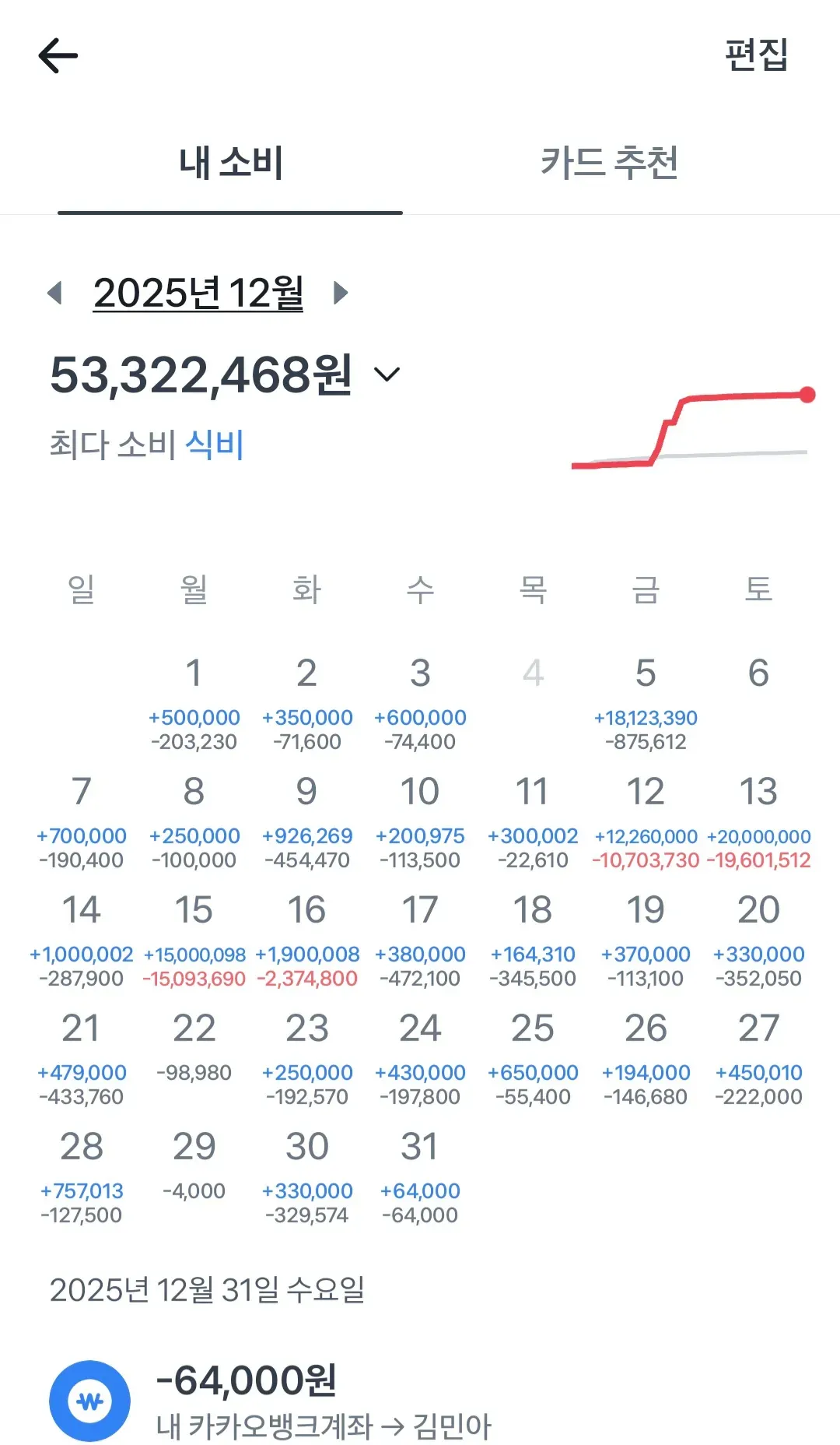 이거 ㅇㅈ언니가 올려준건데