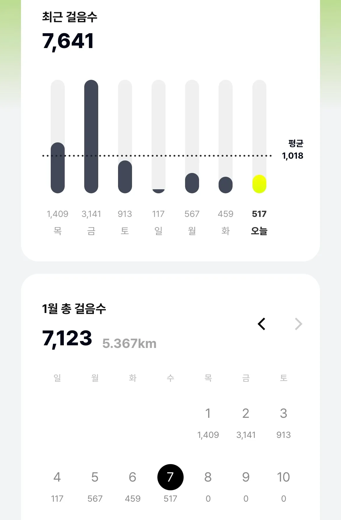 진짜 안걷는다 ㅋㅋㅋ