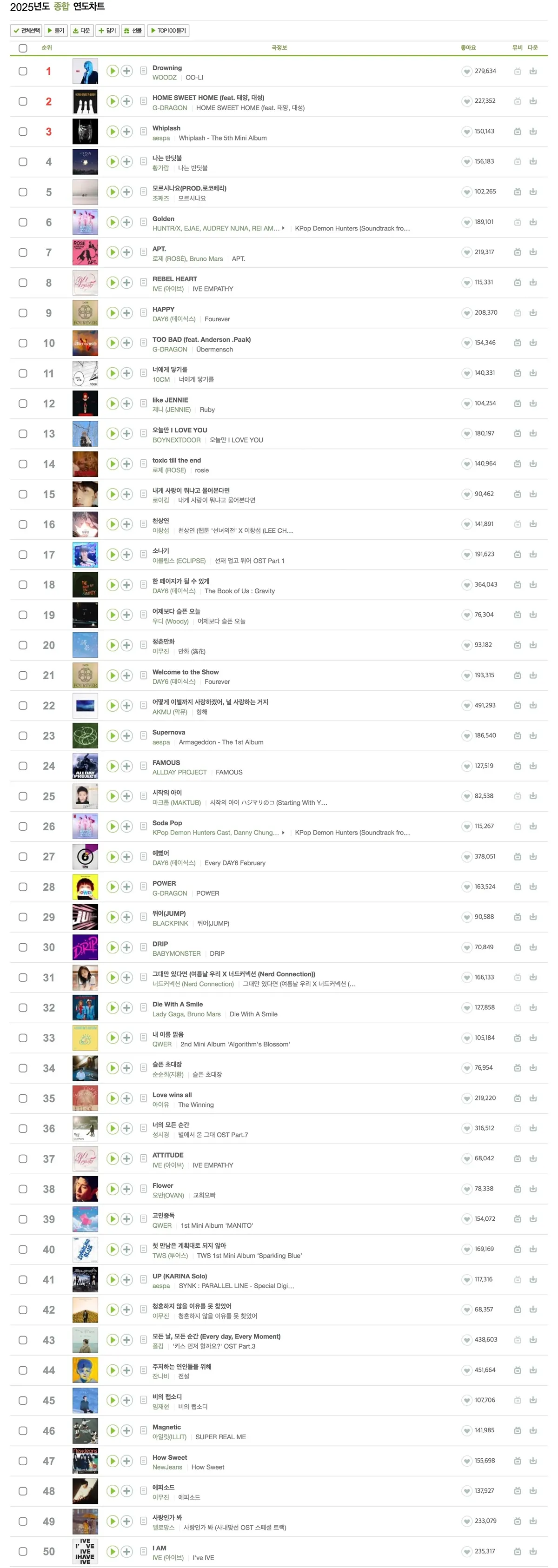 25년 멜론 종합 연간차트 순위