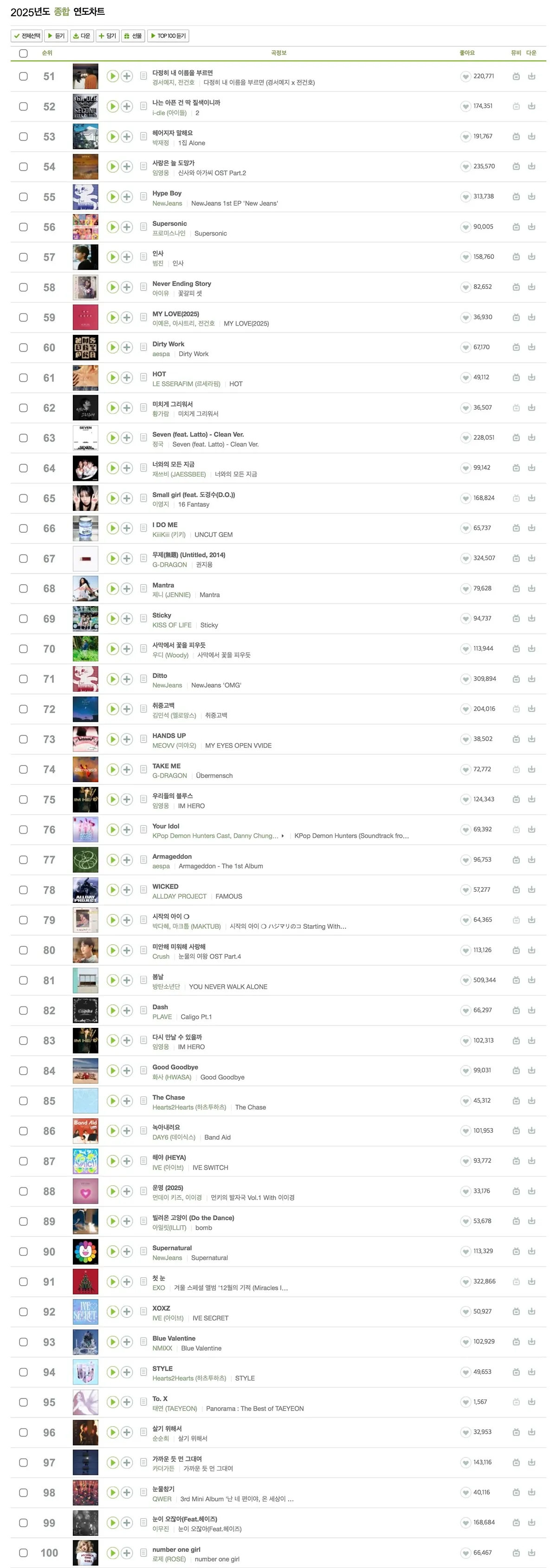 25년 멜론 종합 연간차트 순위2