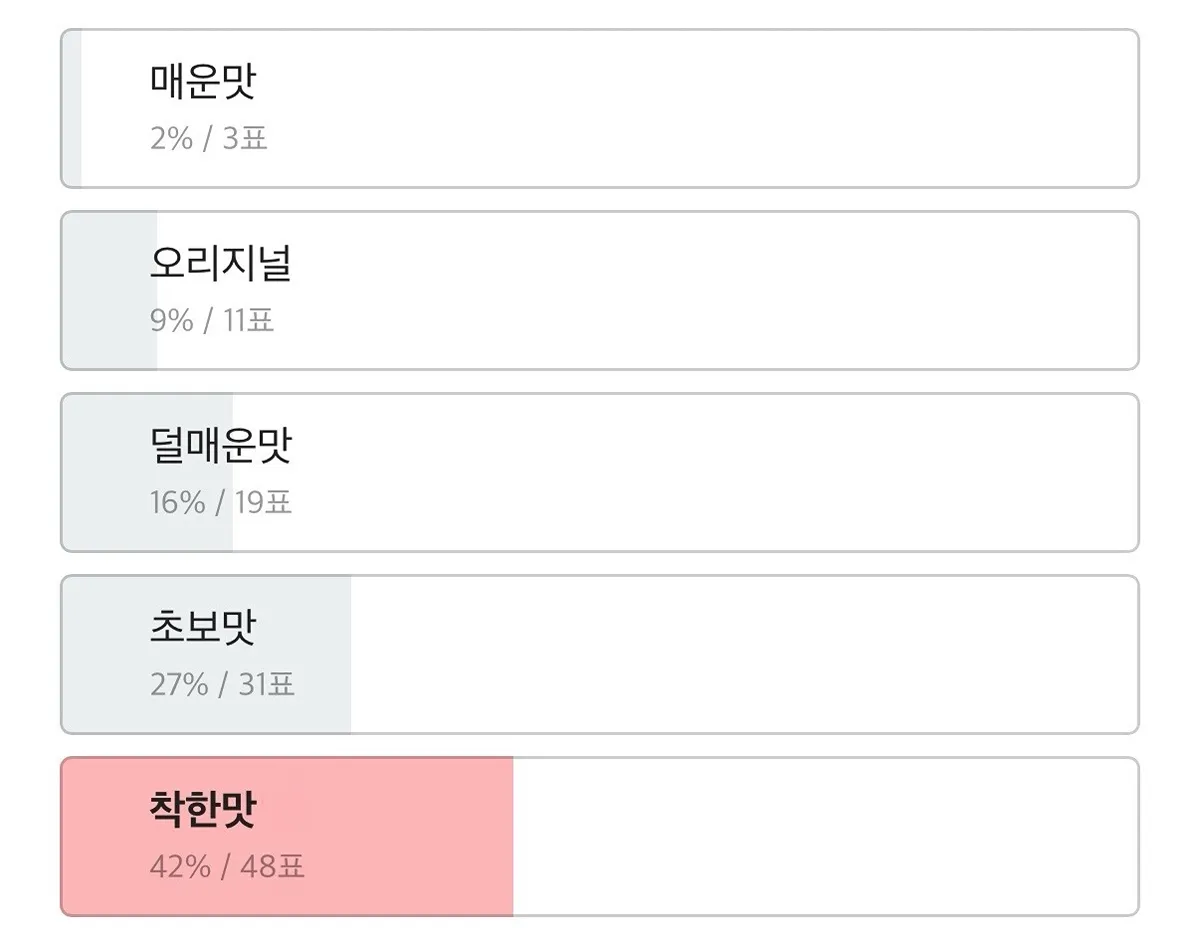 수요 많다는 엽떡 착한맛