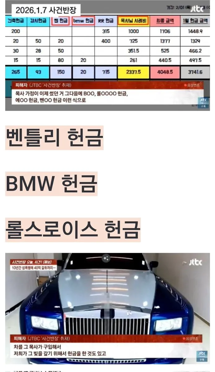 교회헌금 사용 현황