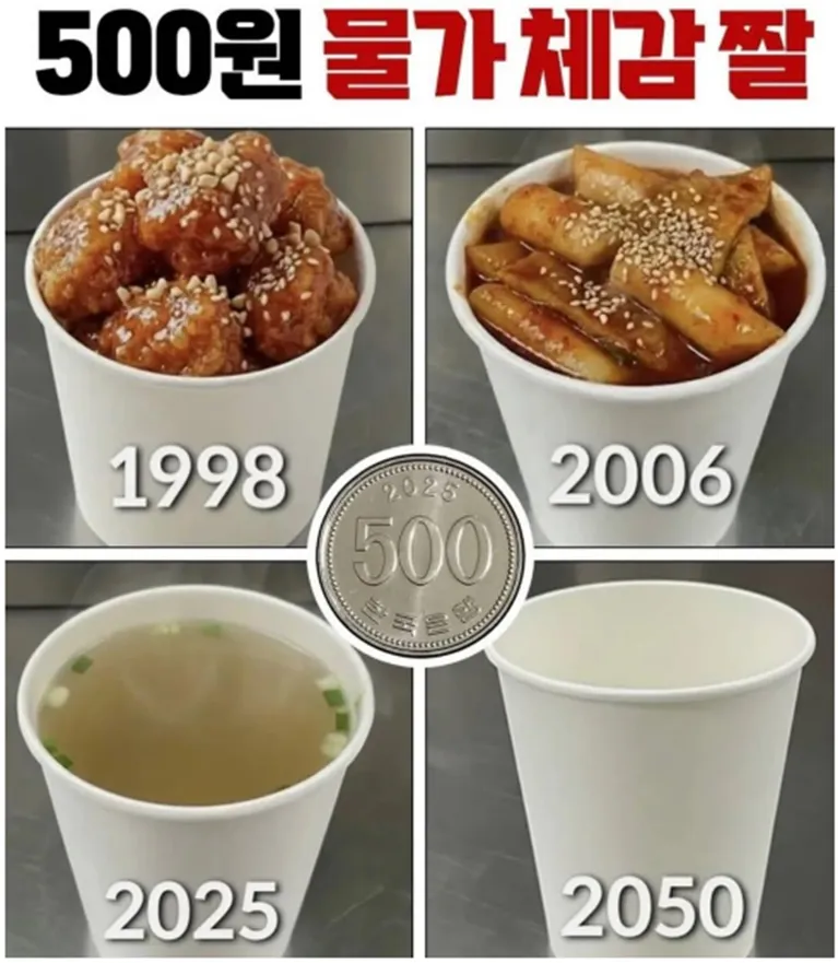 500원 물가체감