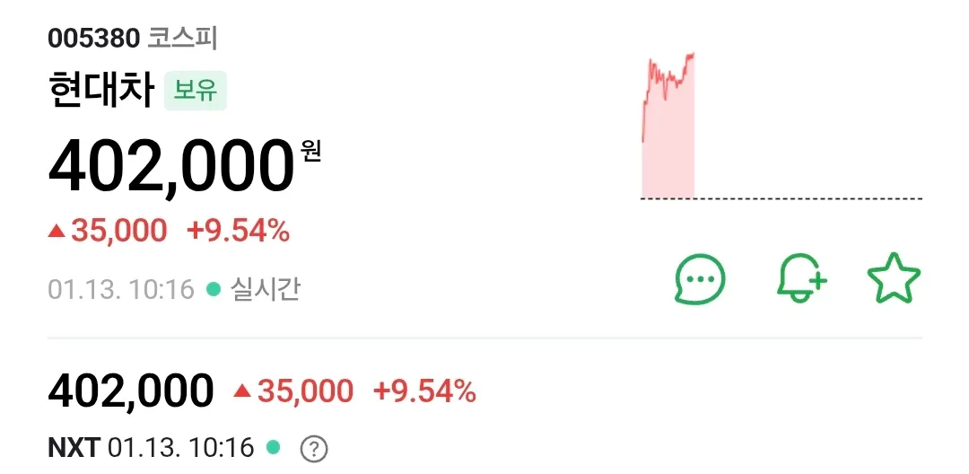 현대차 주가 40만원 돌파했네요